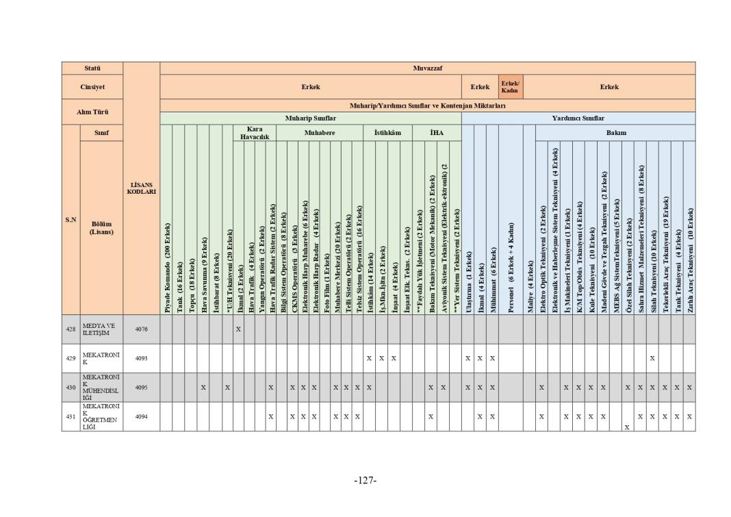 MSB 2025 astsubay alımı mezuniyet şartı tablosu 315